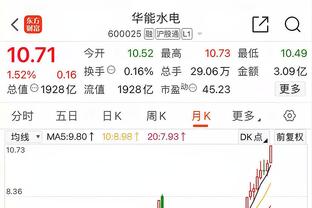 替补高效！付豪14中8拿到21分5篮板